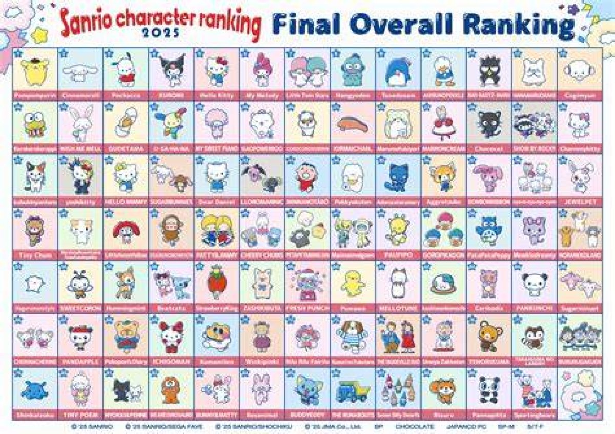 Understanding Sanrio Names: a Guide to Your Favorite Characters
