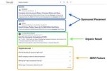 Understanding Serps Ranking: the Key to Online Visibility