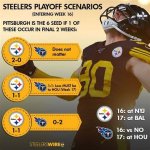 Understanding Steelers Playoff Scenarios: a Comprehensive Guide
