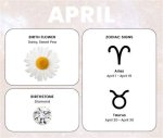 Understanding the 6 April Star Sign: Traits, Compatibility, and More