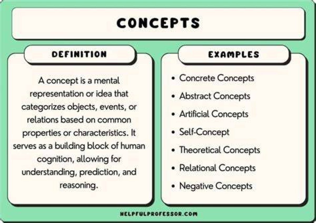 Understanding the Concept of "Example": a Comprehensive Guide