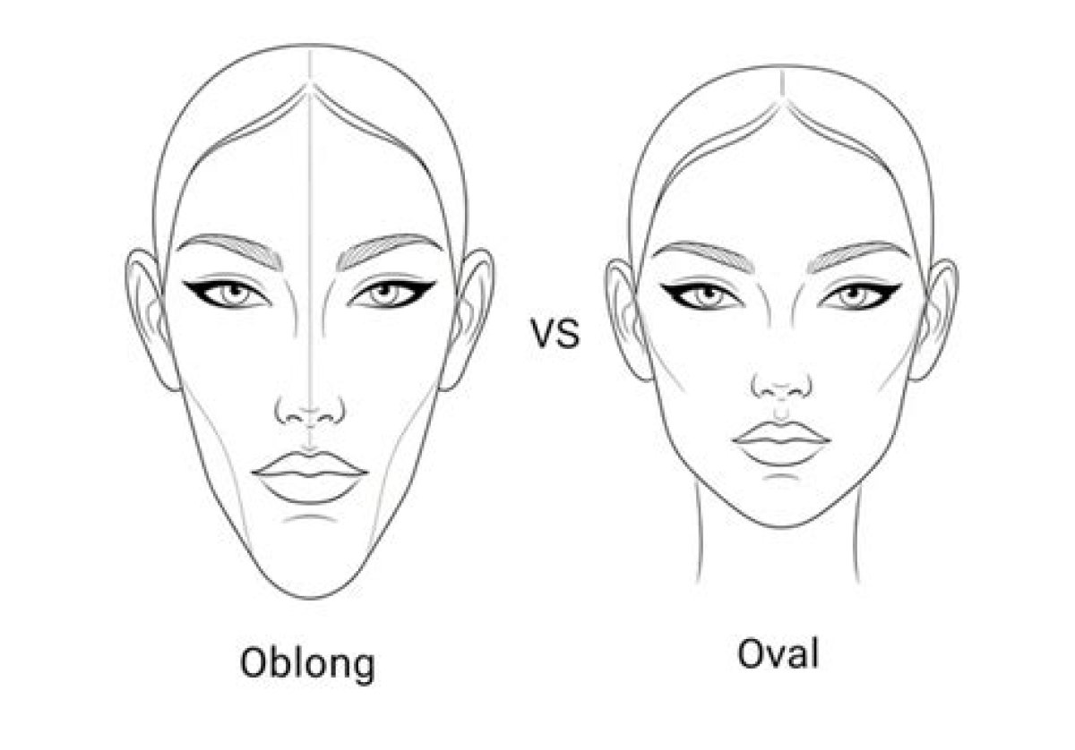 Understanding the Concept of Rosto Oblongo: a Deep Dive
