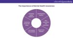 Understanding the Importance of Mental Health Awareness
