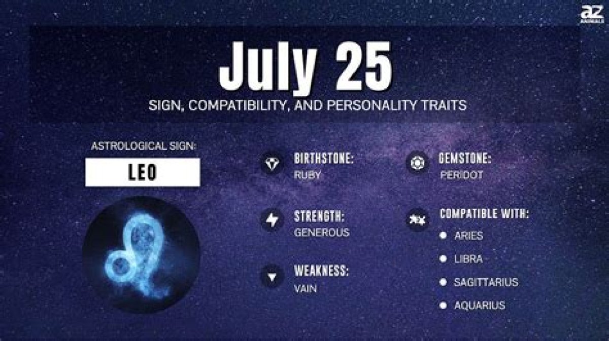 Understanding the July 25 Zodiac Sign: Traits, Compatibility, and More