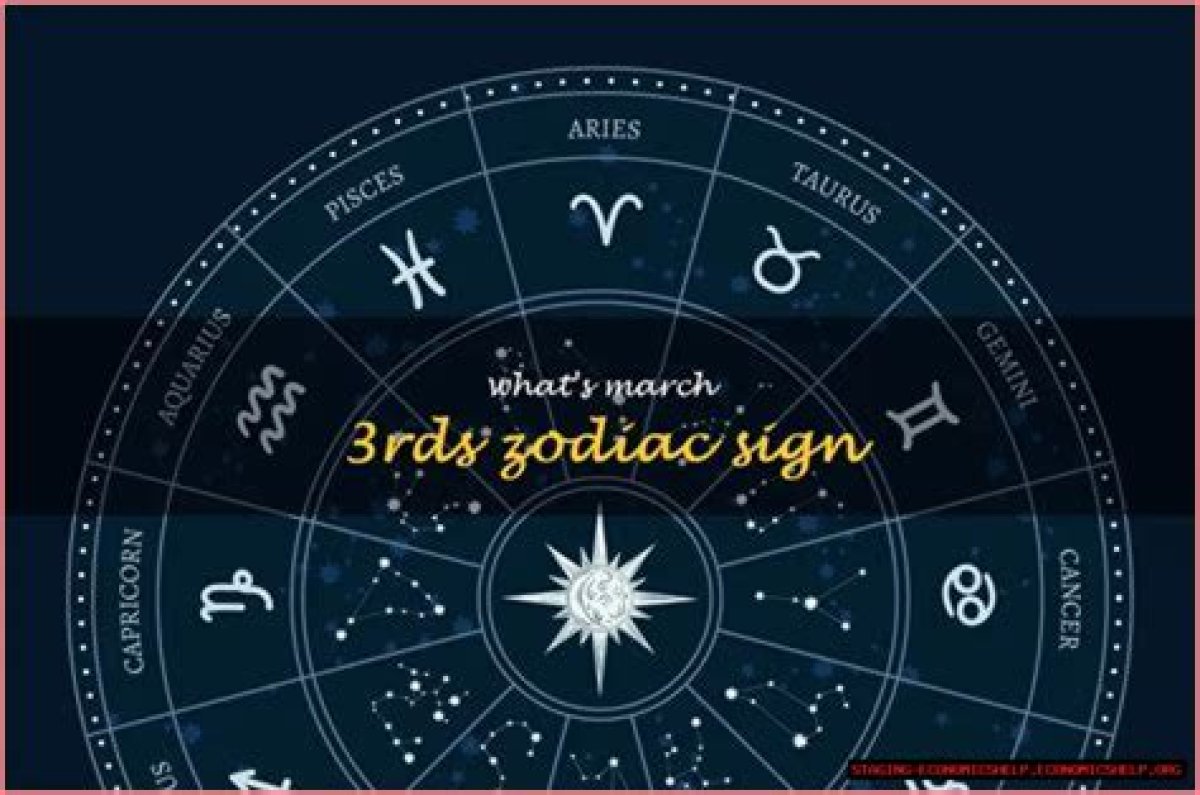 Understanding the March 3 Zodiac: Traits, Compatibility, and More