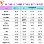 Understanding the Scorpio Zodiac Sign: Traits, Compatibility, and More