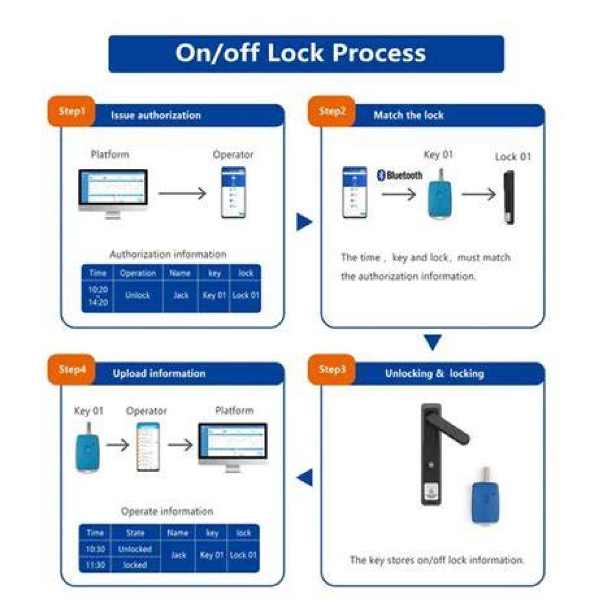 Unlock Iot Power: Remote Access, Control, & Management Guide!