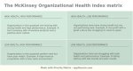 Unlocking Potential: the Organisational Health Index by Mckinsey