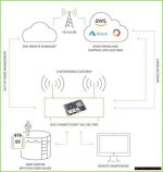Unlocking the Potential of Remoteiot Platform Ssh Key Free Solutions