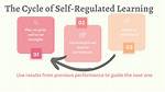 Unravel the Secrets of Self-Regulated Learning with Tess Eggen
