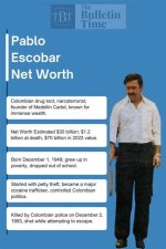 Unveiling Pablo Escobar's Staggering Net Worth in 2022