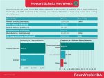 Unveiling Schultz's Net Worth: Discover His Wealth-Building Secrets