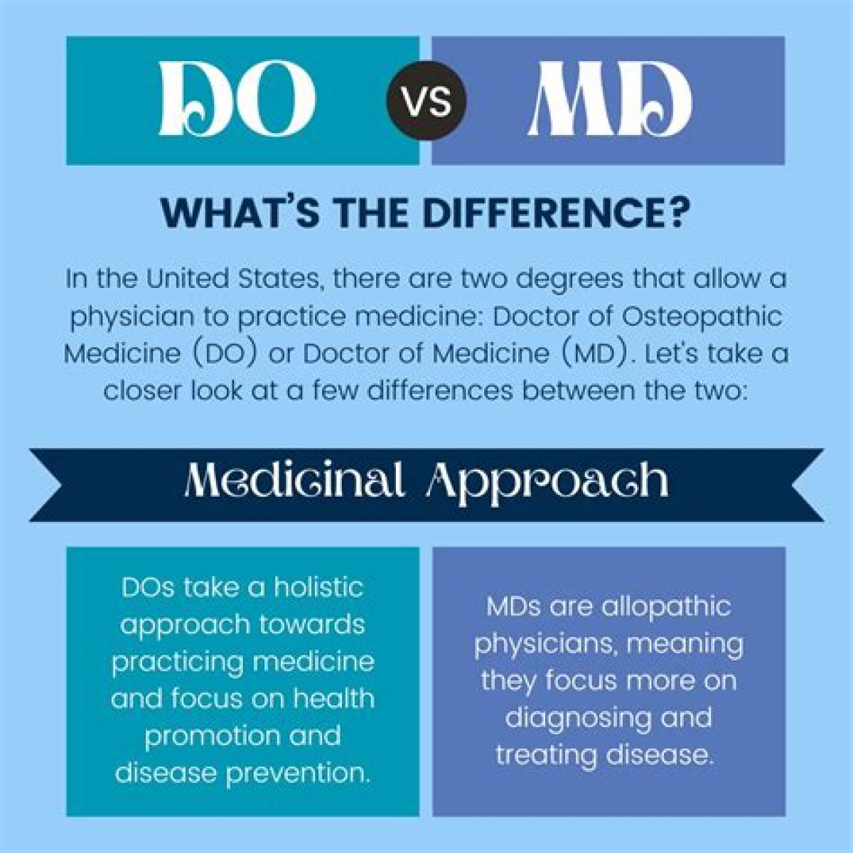 Unveiling the Difference Between Md and Do: Surprising Revelations