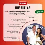 Unveiling the Fortune: Luis Ruelas Net Worth Today