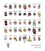 Unveiling the Gravity Falls Cast: Characters, Voices, and Behind-the-Scenes Insights