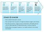 Unveiling the Journey: Pioneer Woman Colon Cancer Treatment
