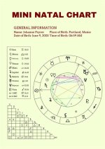 Unveiling the Mysteries: Robert Durst Natal Chart Analysis