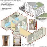 Unveiling the Mystery: Josef Fritzl House Address and Its Impact on Society