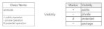 What Is Visibility in Uml? ·