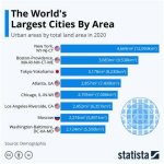 What Us City Has the Largest Downtown?