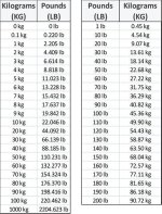 Winkdash | 16.5 Kg to Lbs