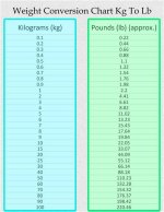 Winkdash | Kg to Lbs