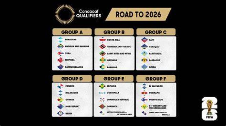 World Cup Qualifiers 2026: The Ultimate Road to Glory