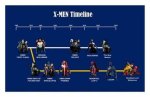 X-Men Movie Franchise: Timeline, Cast, & Future Explained